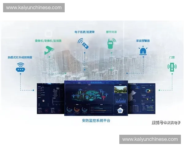 管理体系引入实时监控提升响应速度
