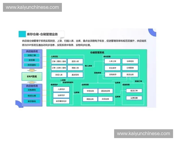 本季度内容供应链数字化重构，加速多平台联动机制形成。